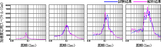 FINAS/STAR：サンプル＆事例紹介