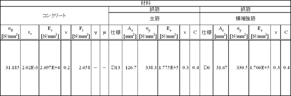 FINAS/STAR：サンプル＆事例紹介