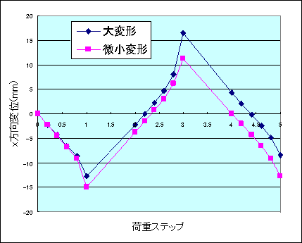 FINAS/STAR：サンプル＆事例紹介