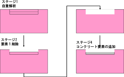 FINAS/STAR：サンプル＆事例紹介