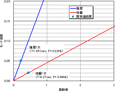 FINAS/STAR:サンプル&事例紹介