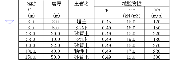 FINAS/STAR:サンプル&事例紹介
