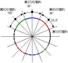 FINAS/STAR：サンプル＆事例紹介