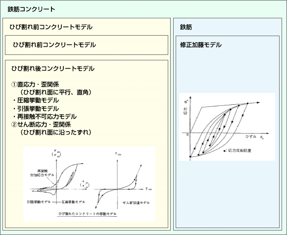 FINAS/STAR：機能