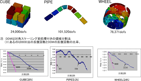 FINAS/STAR：機能