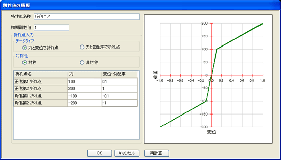 FINAS/STAR：機能