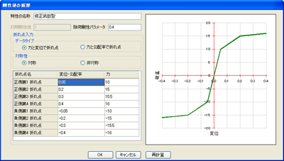 FINAS/STAR：特徴