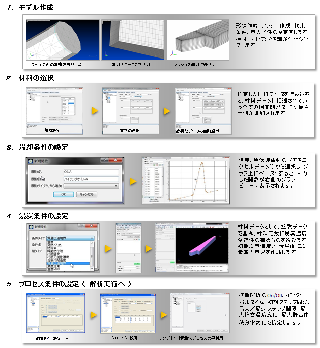 熱処理専用・条件設定のためのGUI