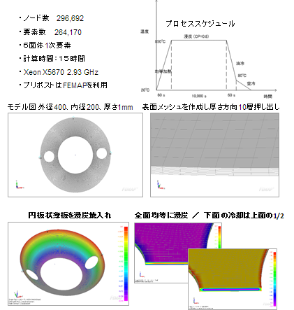 大規模モデルによる浸炭焼入れ解析