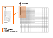 FLAC2D/FLAC3D：サンプル＆事例