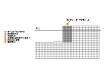 FLAC2D/FLAC3D：サンプル＆事例