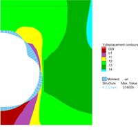 トンネル1/2モデルにおけるy方向変位コンター、ライナーのモーメント出力例