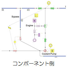 コンポーネント