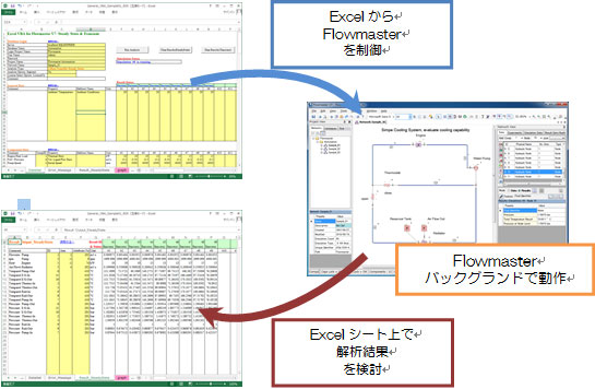 Excel VBAを使用したパラメトリックスタディ例