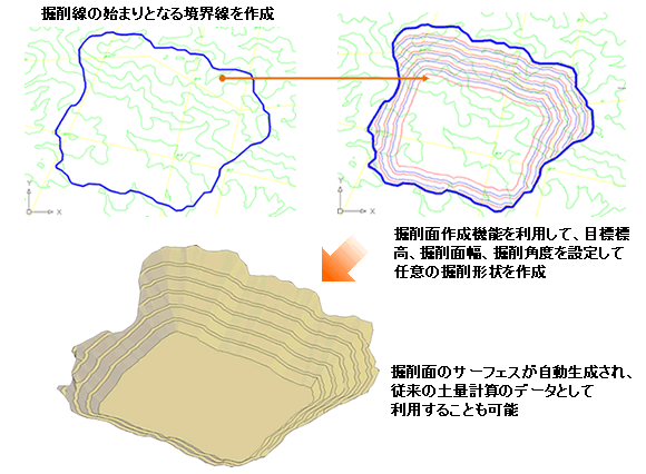 GEORAMA 3D 掘削面作成イメージ