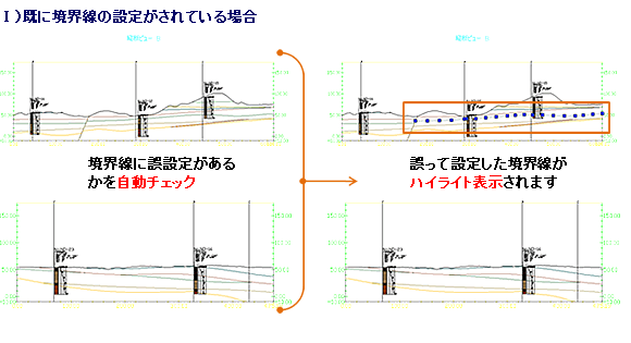 GEORAMA 3D 境界線の自動範囲チェック機能Ⅰ）既に境界線の設定がされている場合 イメージ