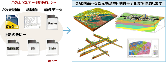 GEORAMA for Civil3D：３次元土木地質CAD/GISソリューション