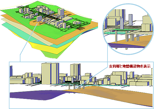 GEORAMA for Civil3D：３次元土木地質CAD/GISソリューション