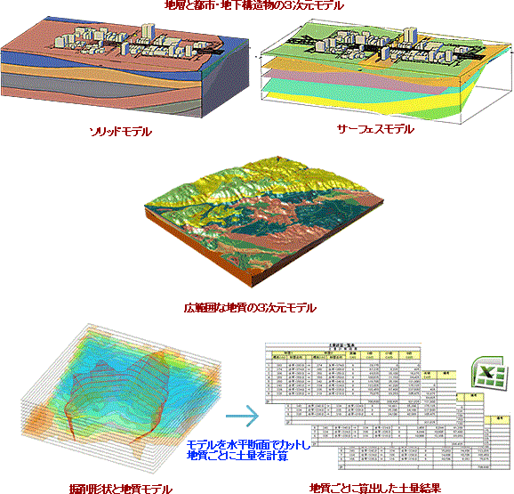 GEORAMA for Civil3D：３次元土木地質CAD/GISソリューション