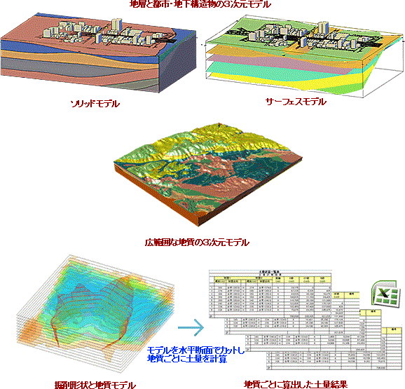 GEORAMA for Civil3D:3次元土木地質CAD/GISソリューション