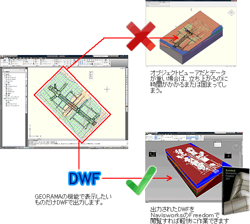 オブジェクトビューアの代わりに。