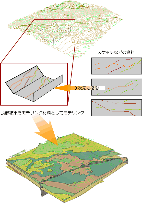 GEORAMA for Civil3D：インフォメーション