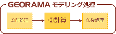 ソルバープログラムの処理速度改善