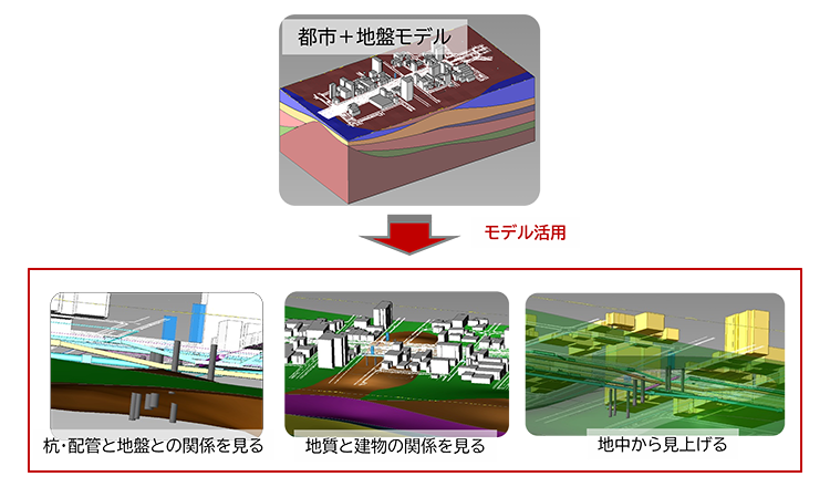 構造物と地質の関係性を見る(3次元)