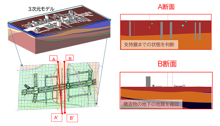 構造物と地質の関係性を見る(2次元)