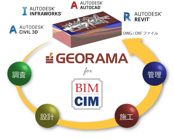 シームレスなBIM/CIM連携を実現：3次元地質・地盤モデル生成ソリューション GEORAMA for Civil3D