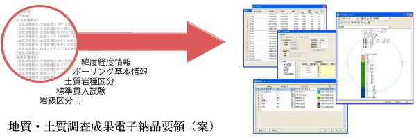 国土交通省「地質・土質調査成果電子納品要領（案）」対応：3次元地質・地盤モデル生成ソリューション GEORAMA for Civil3D