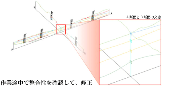 パネルダイアグラム機能：3次元地質・地盤モデル生成ソリューション GEORAMA for Civil3D