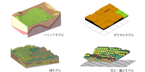 3次元モデリング機能:3次元地質・地盤モデル生成ソリューション GEORAMA for Civil3D
