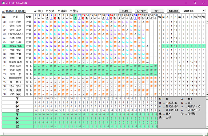 最適化計算後のシフトスケジュール例