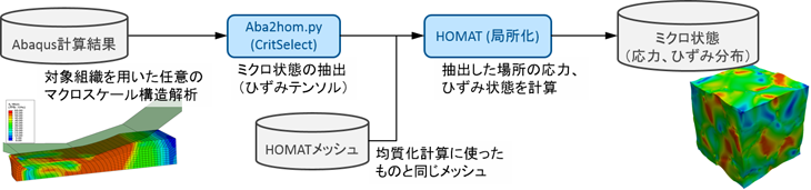 MICRESS HOMAT：詳細