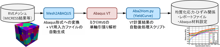 MICRESS HOMAT：詳細