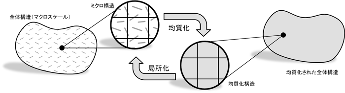 MICRESS HOMAT：特徴