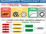 QuesTek ICME材料設計ソリューションの概要