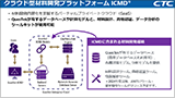 材料開発プラットフォーム ICMD®の紹介