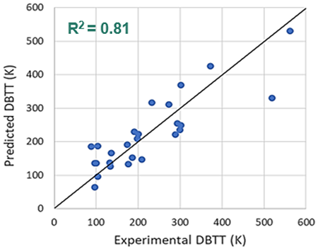 SISSOを使用したNb合金のDBTT予測