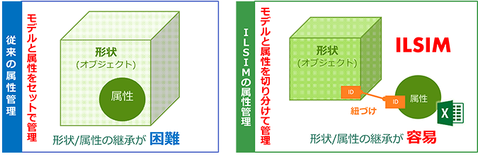 POINT(2)　業務効率化　冗長作業を改善しタイムリーな対応を実現