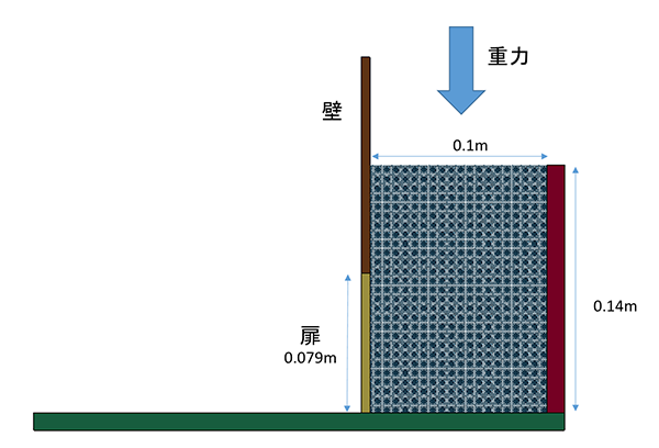 計算条件