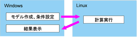 Linux対応 