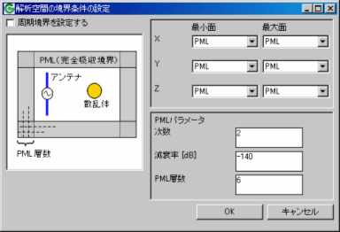 解析空間の境界条件の設定画面