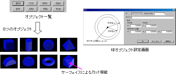 自由度の高いモデル作成が可能