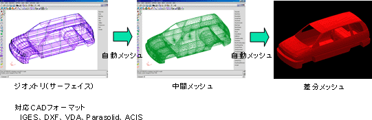 自由度の高いモデル作成が可能