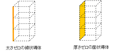 MAGNA/TDM：新機能紹介