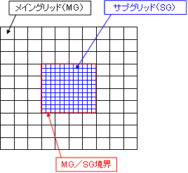 MAGNA/TDM：新機能紹介