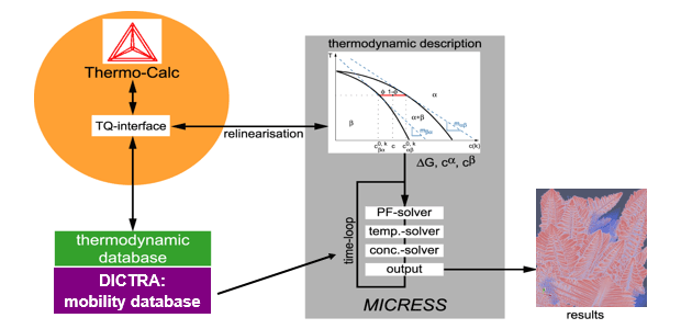 MICRESS：特徴