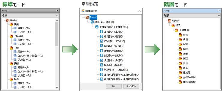 ツリーメニューの表示モード切替機能（標準／階層モード）